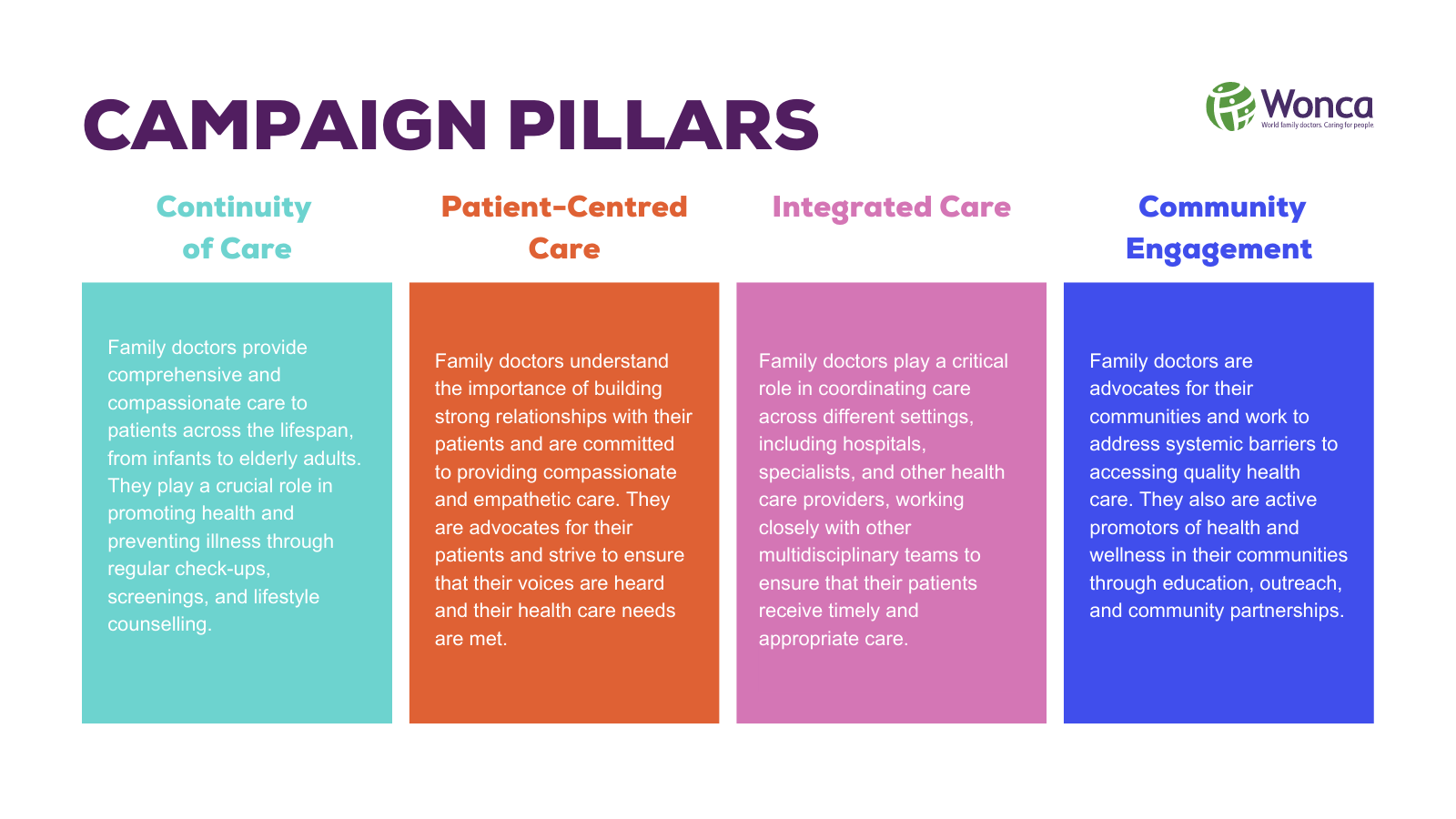 World Organization of Family Doctors (WONCA)